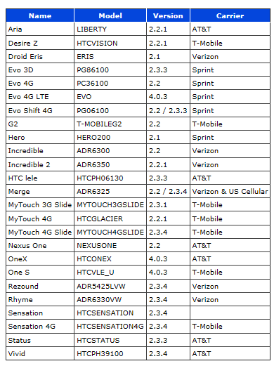 htc