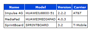 huawei